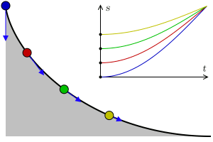 4402517-Tautochrone curve(1).gif