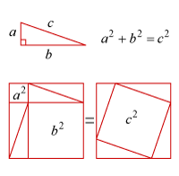 파일:1978936-pythagorean theorem.gif