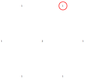 리대수 sl(3,C)의 유한차원 표현론2.png
