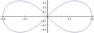 파일:렘니스케이트(lemniscate) 곡선의 길이와 타원적분1.png