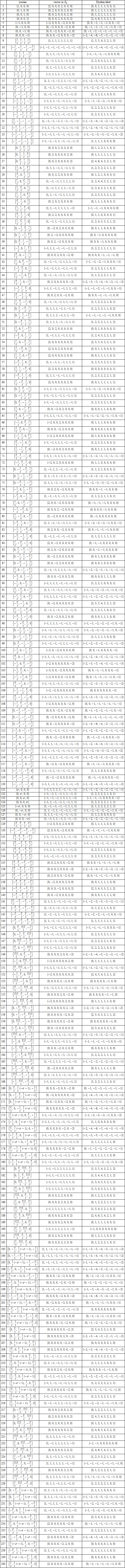 아이코시안 (icosian)1.png