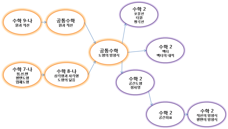 파일:4682023-그림4(1).png