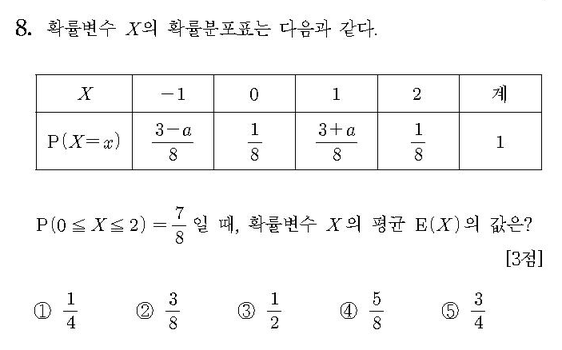 2011-수리-나형-홀수-8
