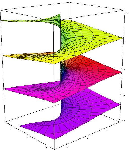 Riemann surface log.jpg510px-Riemann surface log.jpg