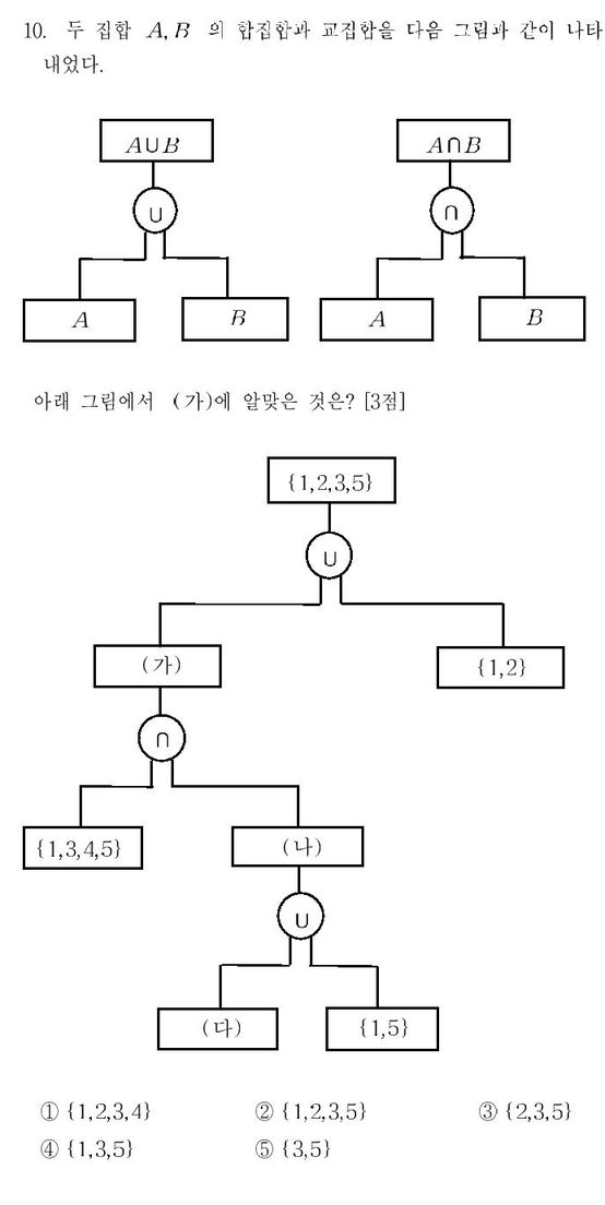 1999-수리-자연-10