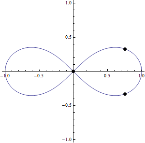 렘니스케이트 곡선과 Lemniscatomy1.gif