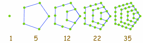 4145675-pentagonal-numbers.gif