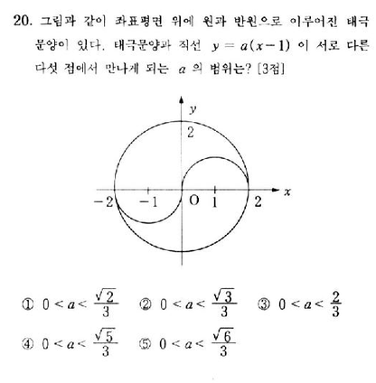 2002-수리-예체능-20