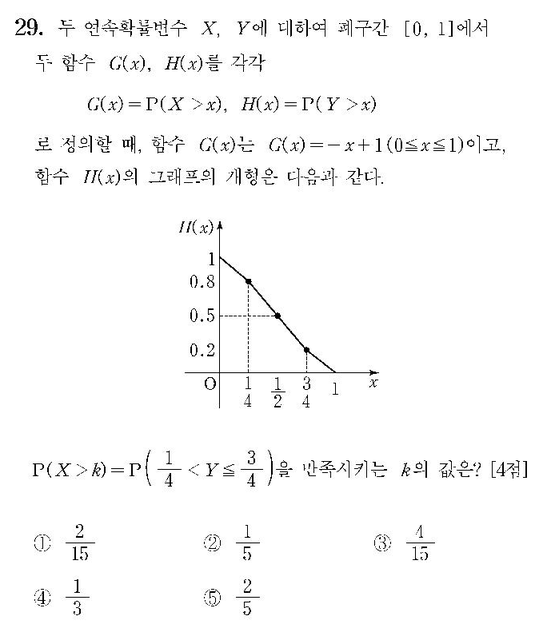 2008-수리-가형-홀수-29-확통
