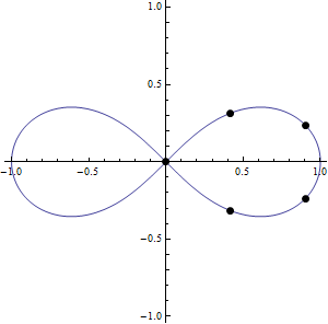 렘니스케이트 곡선과 Lemniscatomy2.gif
