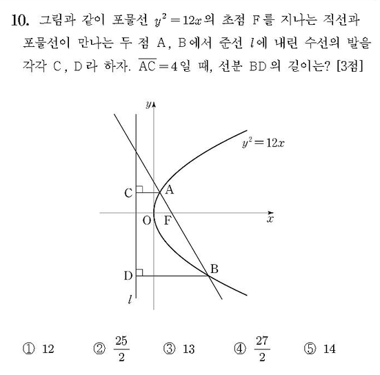 2015-수학-B형-홀수-10