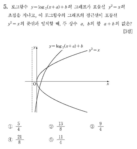 2008-수리-가형-홀수-5