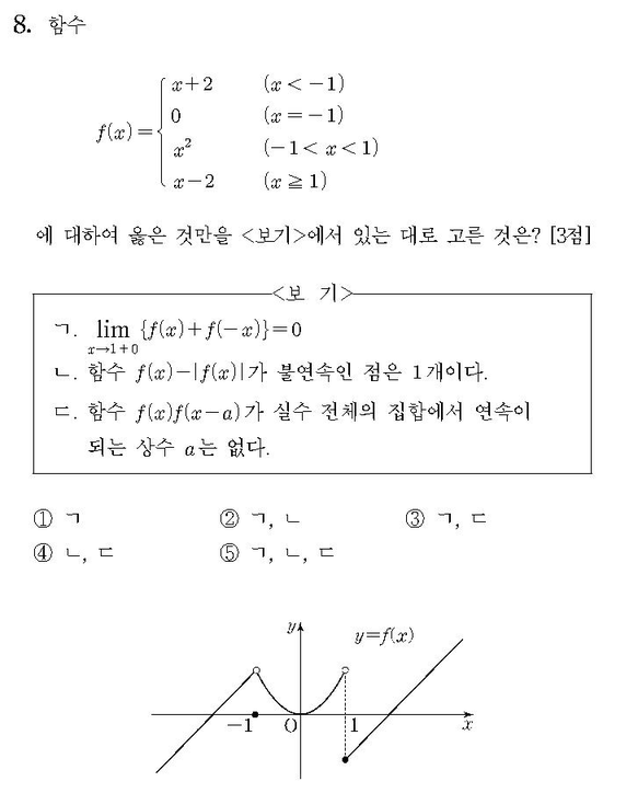 2011-수리-가형-홀수-8