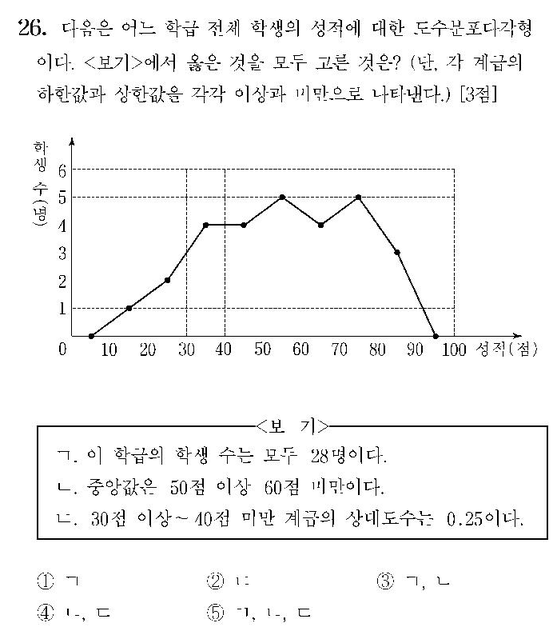 2008-수리-가형-홀수-26-확통