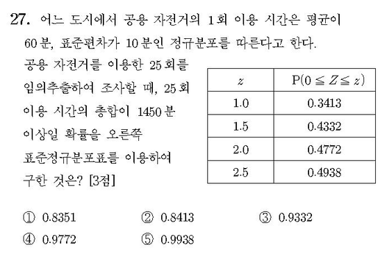 2011-수리-나형-홀수-27