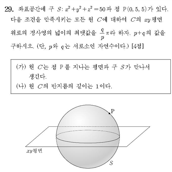 2015-수학-B형-홀수-29