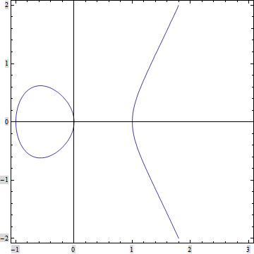 타원곡선 y²=x³-x1.gif