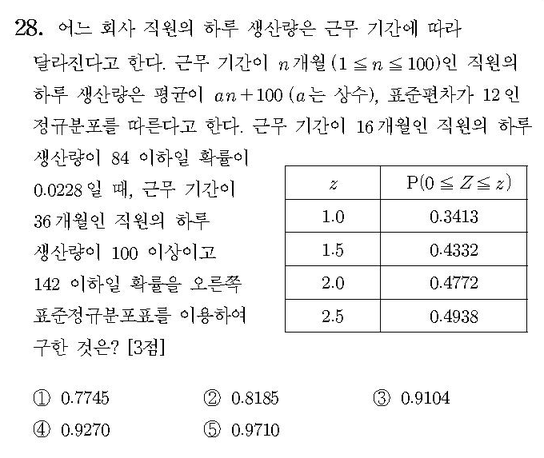 2011-수리-가형-홀수-28-확통