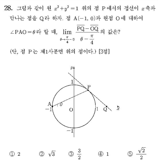 2010-수리-가형-홀수-28-미적