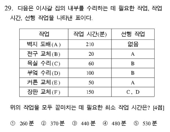 2005-수리-가형-29-이산