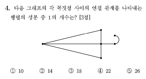 2016-수학-A형-홀수-4