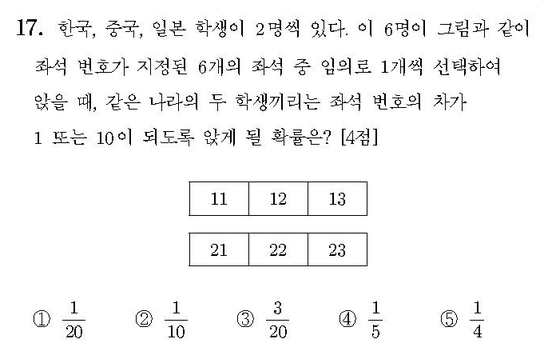 2011-수리-나형-홀수-17
