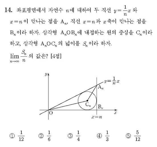 2011-수리-나형-홀수-14