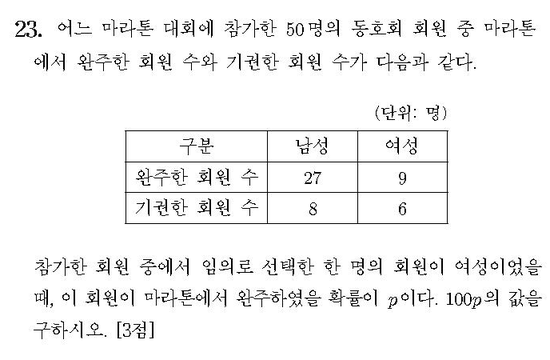 2014-수학-B형-홀수-23