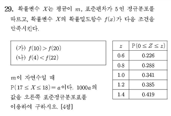 2017-수학-나형-홀수-29