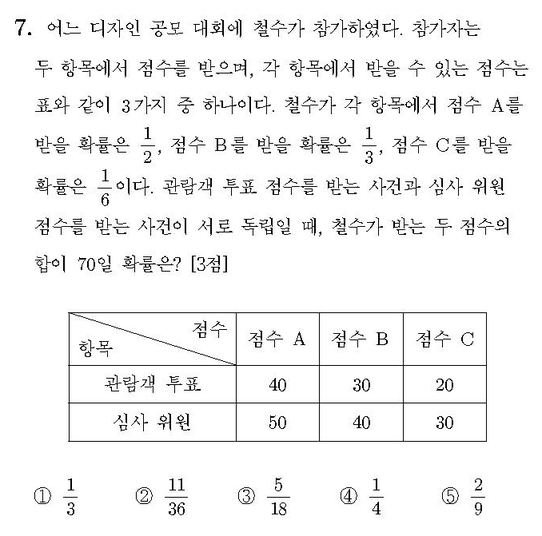 2011-수리-나형-홀수-7