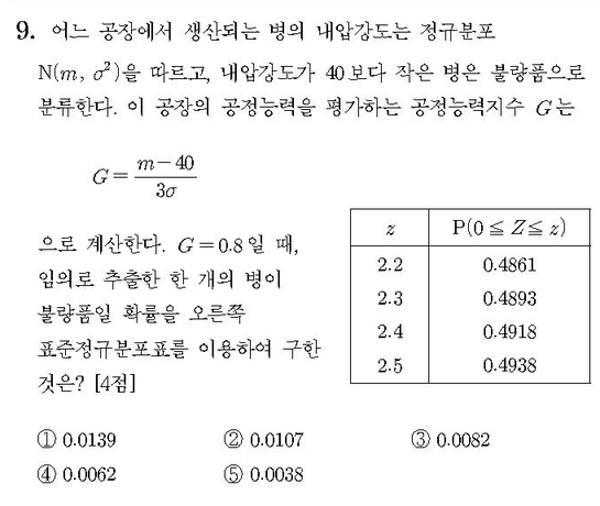 2010-수리-가형-홀수-9