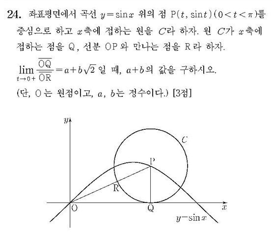 2020-수학-가형-홀수-24