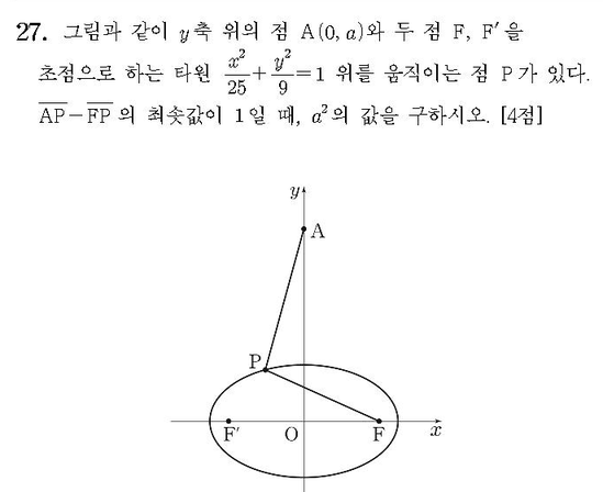 2014-수학-B형-홀수-27