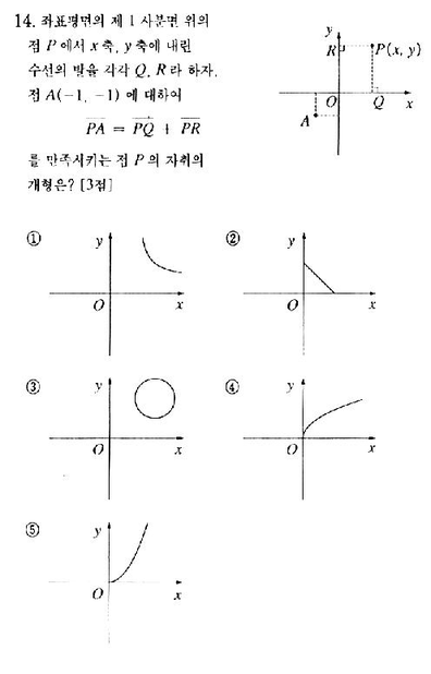 2001-수리-예체능-14