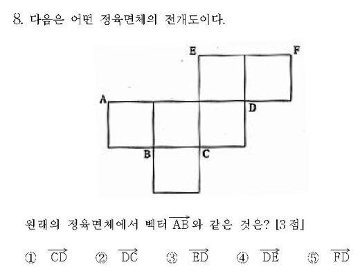 1998-수리-자연-8