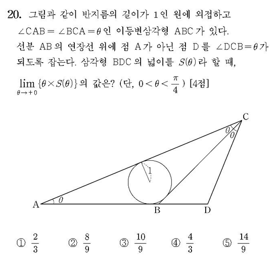2015-수학-B형-홀수-20