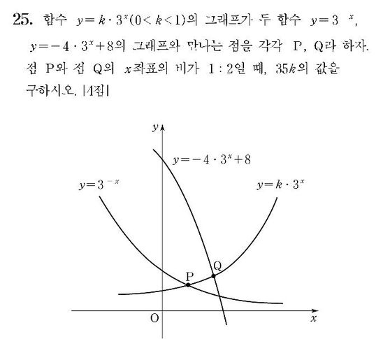 2007-수리-가형-홀수-25