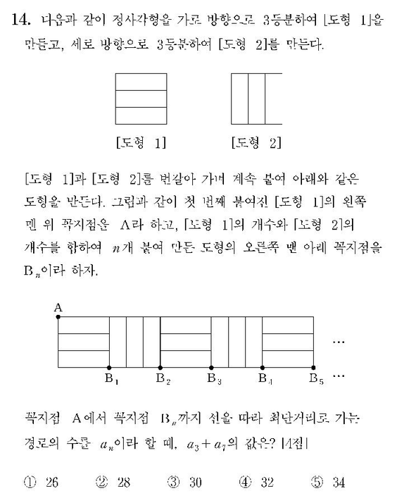 2008-수리-나형-홀수-14