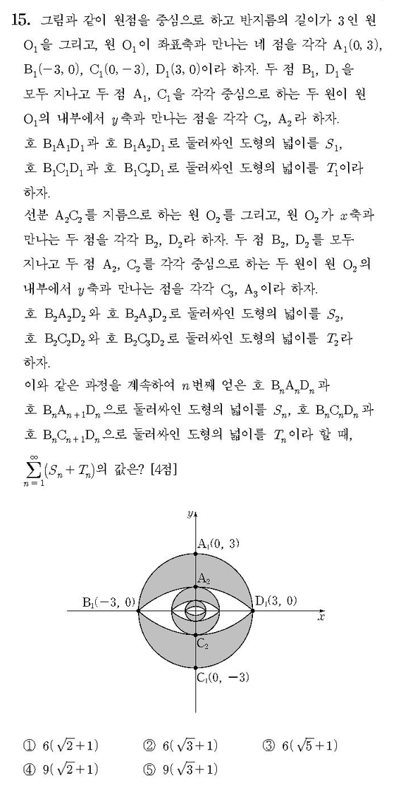 2010-수리-나형-홀수-15