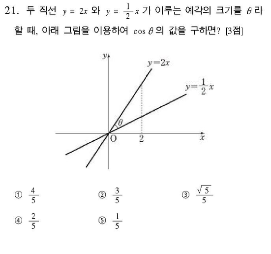 2004-수리-인문-21