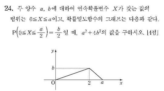 2007-수리-나형-홀수-24