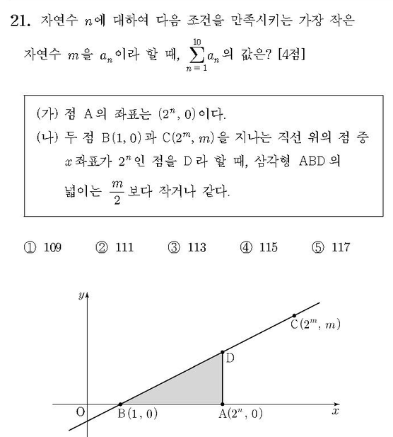 2015-수학-B형-홀수-21