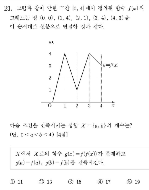 2018-수학-나형-홀수-21