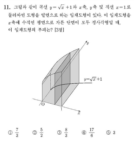 2017-수학-가형-홀수-11