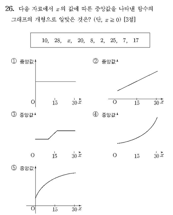 2010-수리-가형-홀수-26-확통