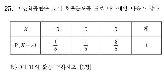 2016-수학-A형-홀수-25
