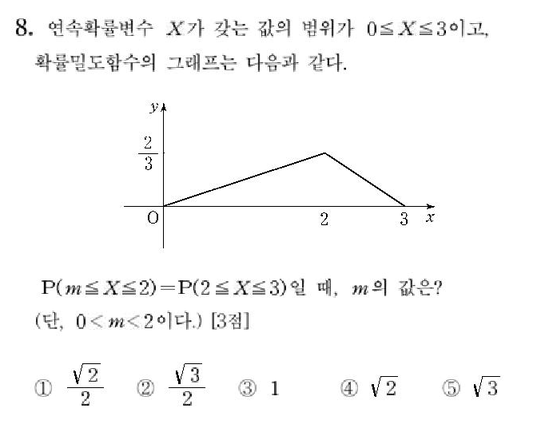 2006-수리-나형-8