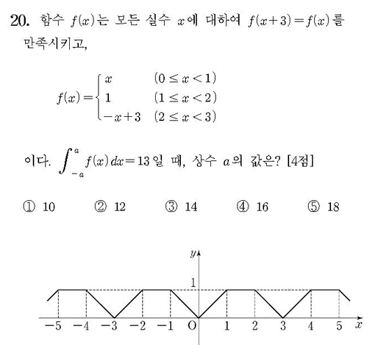 2015-수학-A형-홀수-20