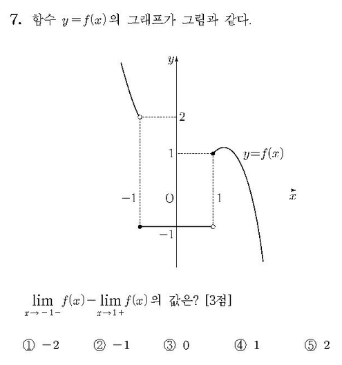 2019-수학-나형-홀수-7