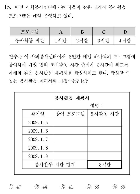 2009-수리-나형-홀수-15